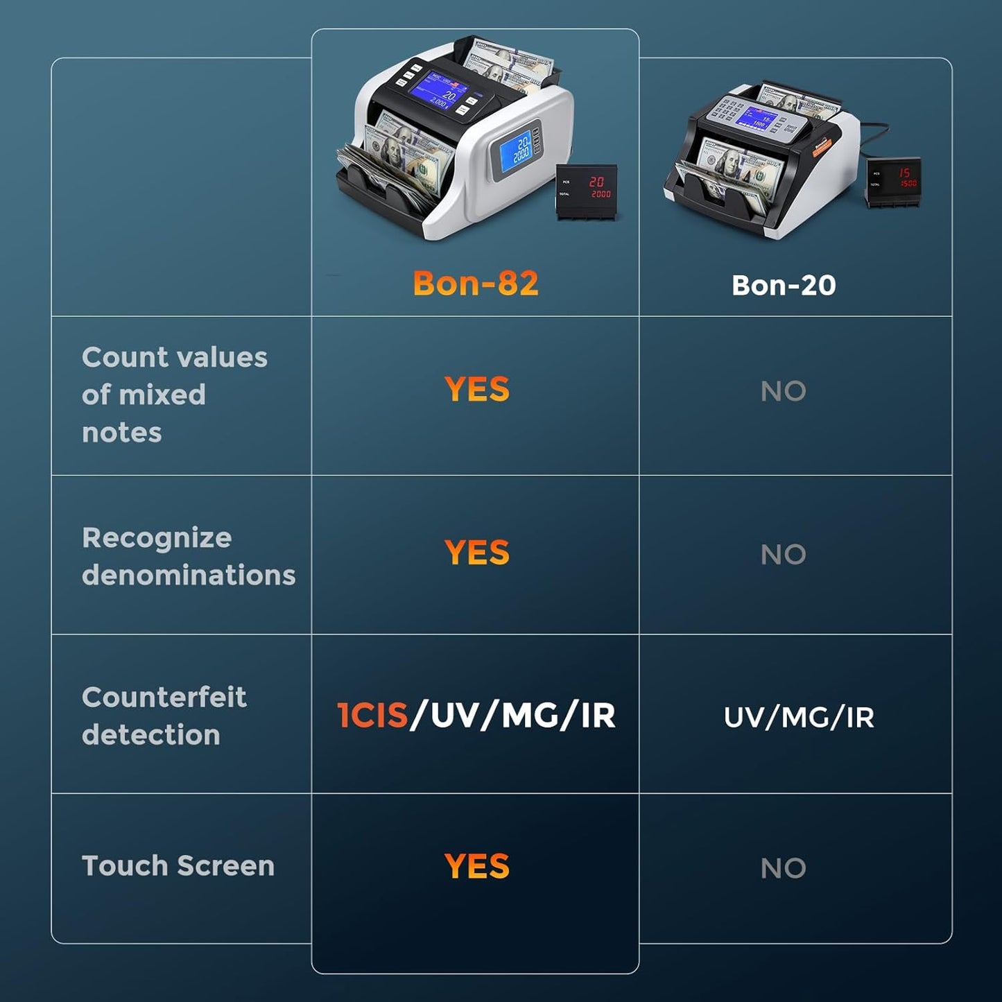 Bonvoisin Money Counter Machine Mixed Denomination, Cash Counter Machine with Counterfeit Detection, Bill Counter with Batch, ADD and Count Mode