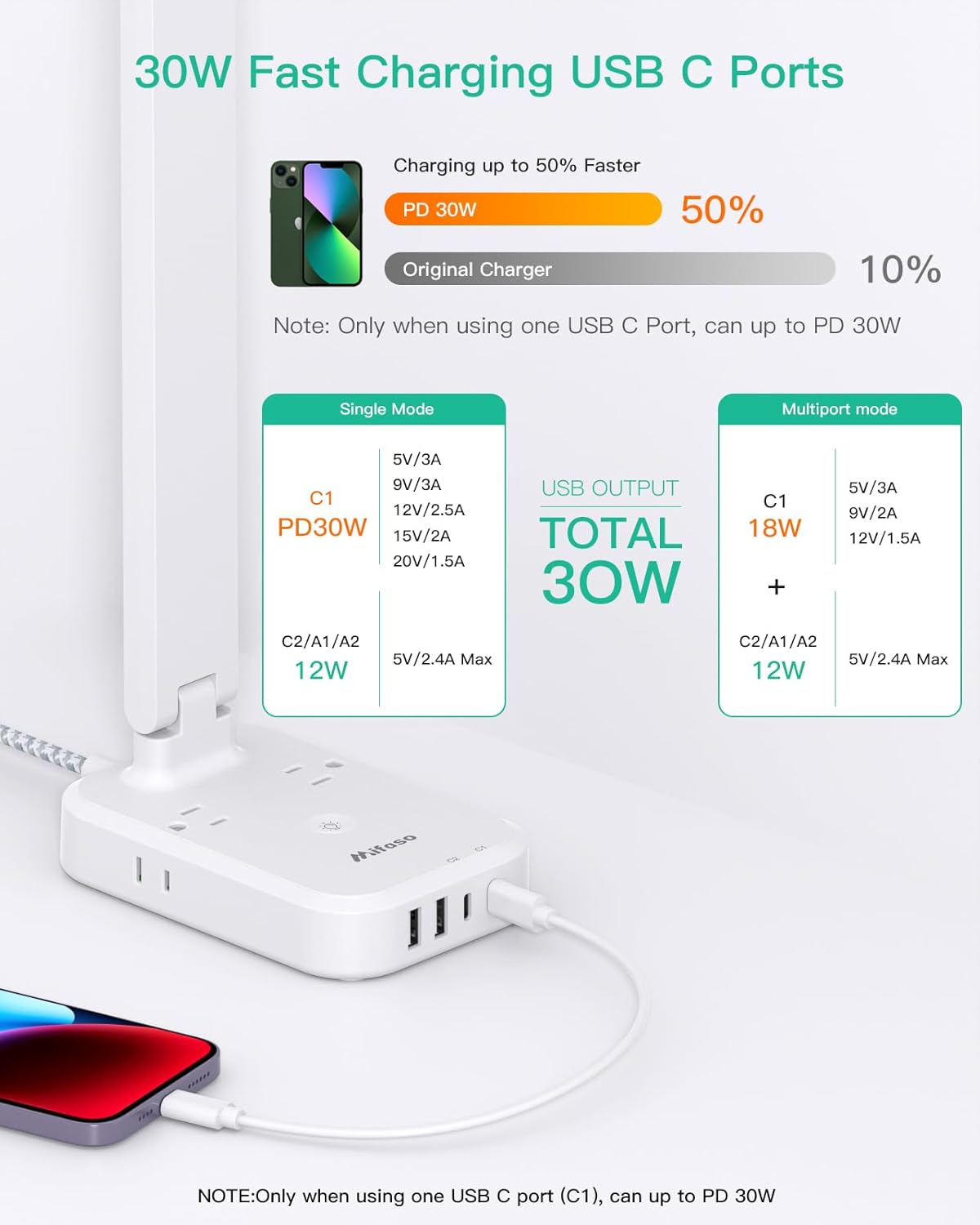 Power Strip with LED Desk Lamp, PD 30W Touch Desk Lamps, 4 Outlets 4 USB Ports(2 USB C) Small Desk Lamp 5FT Extension Cord Table Lamp for Home Office College Dorm Room Essentials Bedroom Bedside Study