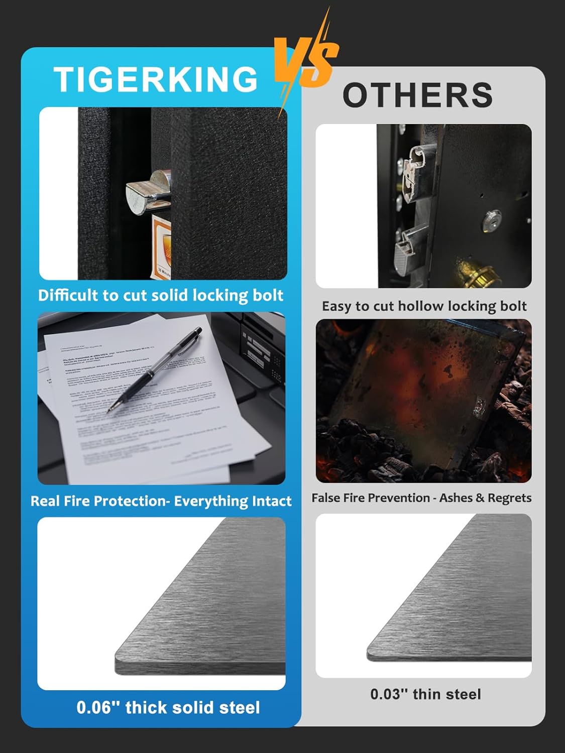 TIGERKING Biometric Fingerprint Fireproof Safe for Home Office, 3.47 Cu Ft Solid Steel Security Safe with Removable Shelf, Stores 29 Fingerprints, 30 Min Fire Protection, Anti-Theft Digital Safe