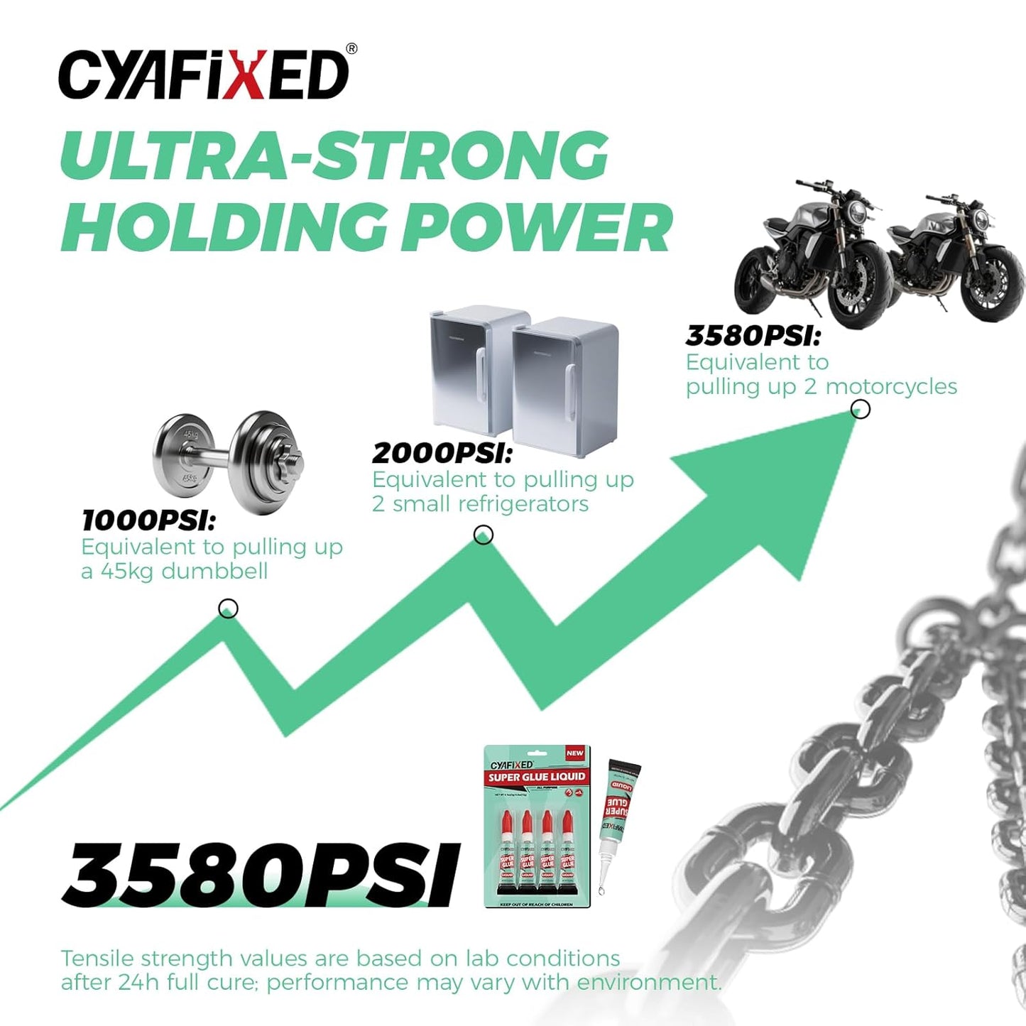 Super Glue Liquid Clear Glue for Wood Plastic Metal, Instant Superglue All Purpose Multipack Cyanoacrylate Adhesive Repair Ceramic Model Leather Rubber Glass Pottery, Strong Bonding Single Use