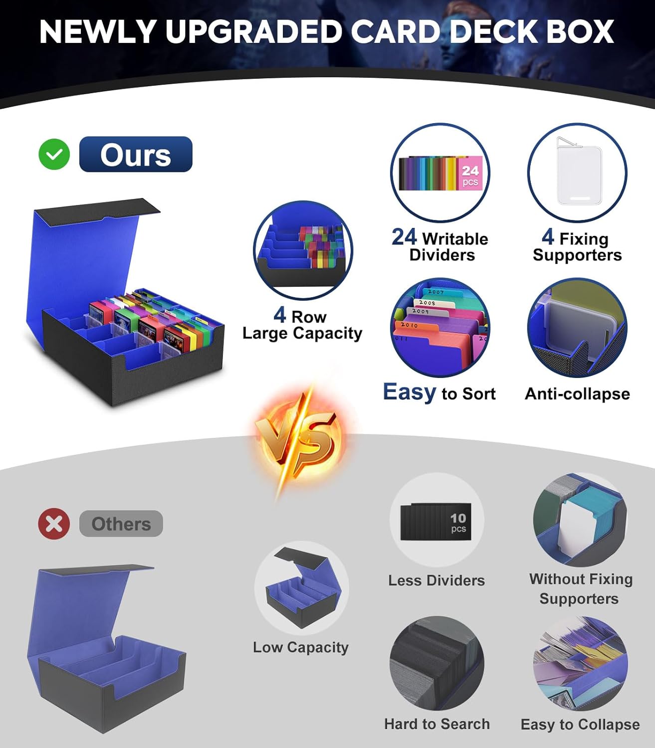 MoKo Trading Card Storage Box, 3000+ MTG Deck Box with 24 Colorful Dividers & 4 Card Supporters, Commander Card Deck Case Fits for Magic Game Cards, YugiOh, TCG, PTG and Sport Cards, Black Blue