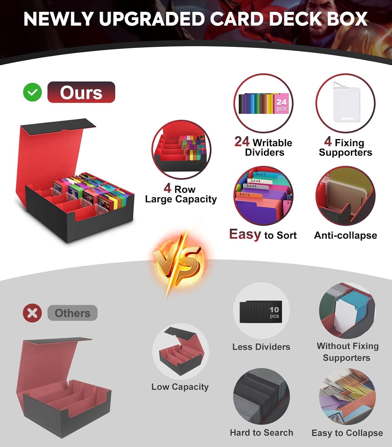 MoKo Trading Card Storage Box, 3000+ MTG Deck Box with 24 Colorful Dividers & 4 Card Supporters, Commander Card Deck Case Fits for Magic Game Cards, YugiOh, TCG, PTG and Sport Cards, Black Red