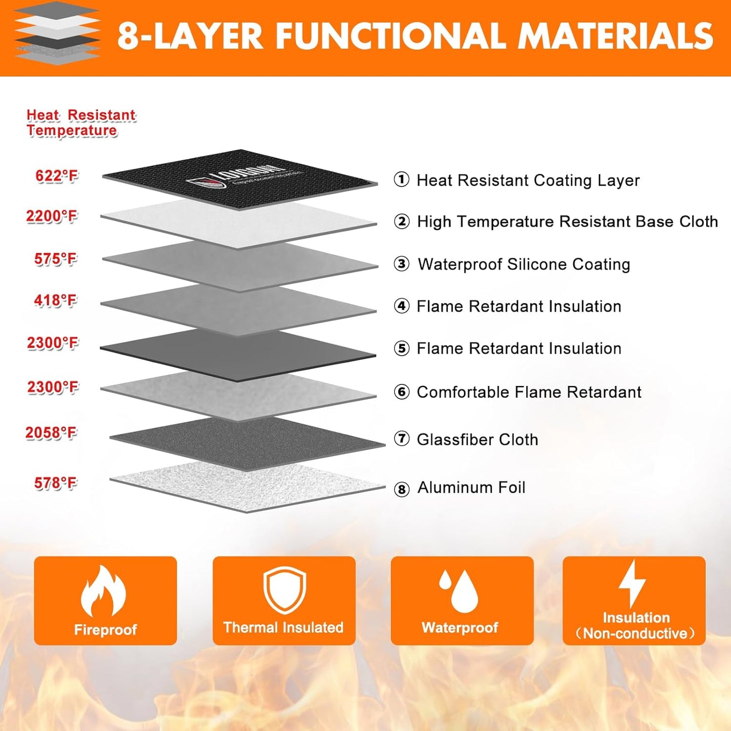 fire proof bag orange A5