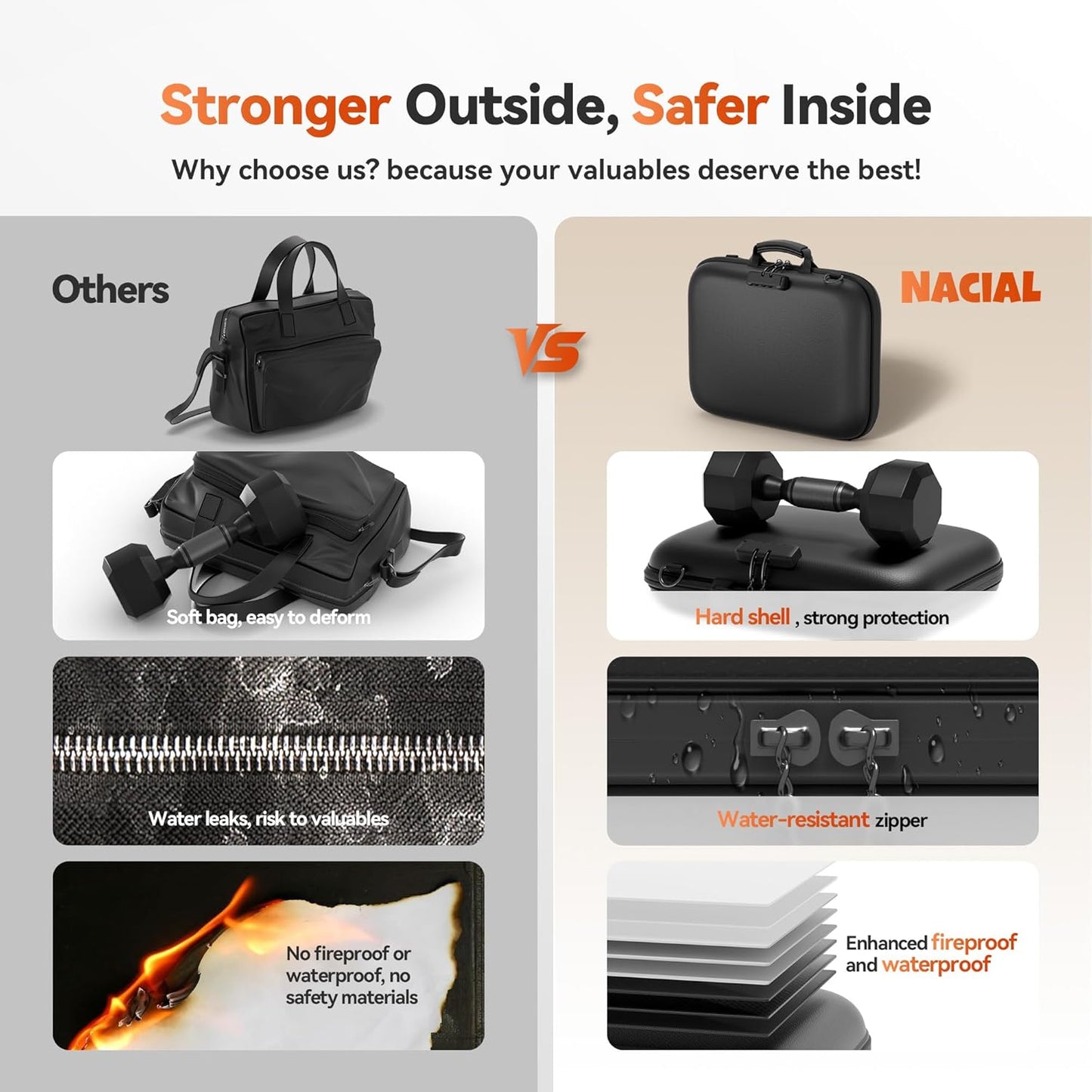 Nacial Fireproof Document Box with Lock & Shoulder Strap, Hard-Shell Fireproof File Organizer with 13 Pocket Accordion File Folder, Portable Safe Storage for Important Documents, Laptop, Black