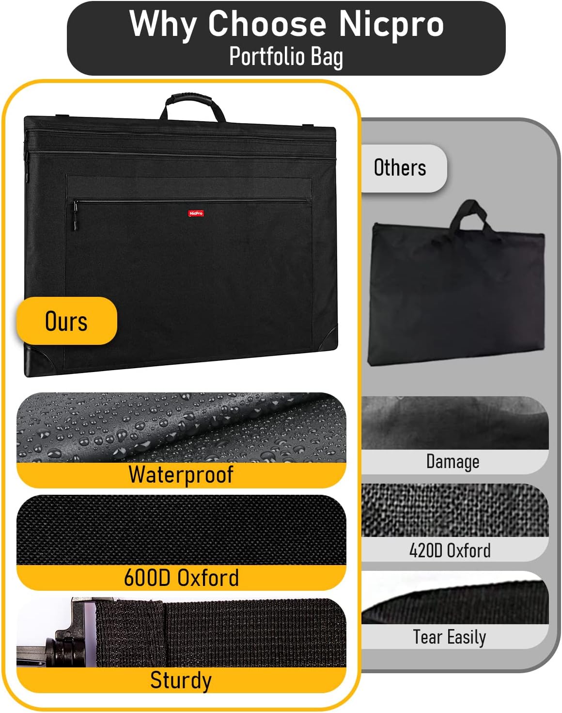 Nicpro Light Weight Art Portfolio Bag, 24x36 Black Art Canvas Portfolio Case with Detachable Shoulder Strap, Leather Corners, Carrying Storage Case for Artwork, Poster, Sketching, and Drawing