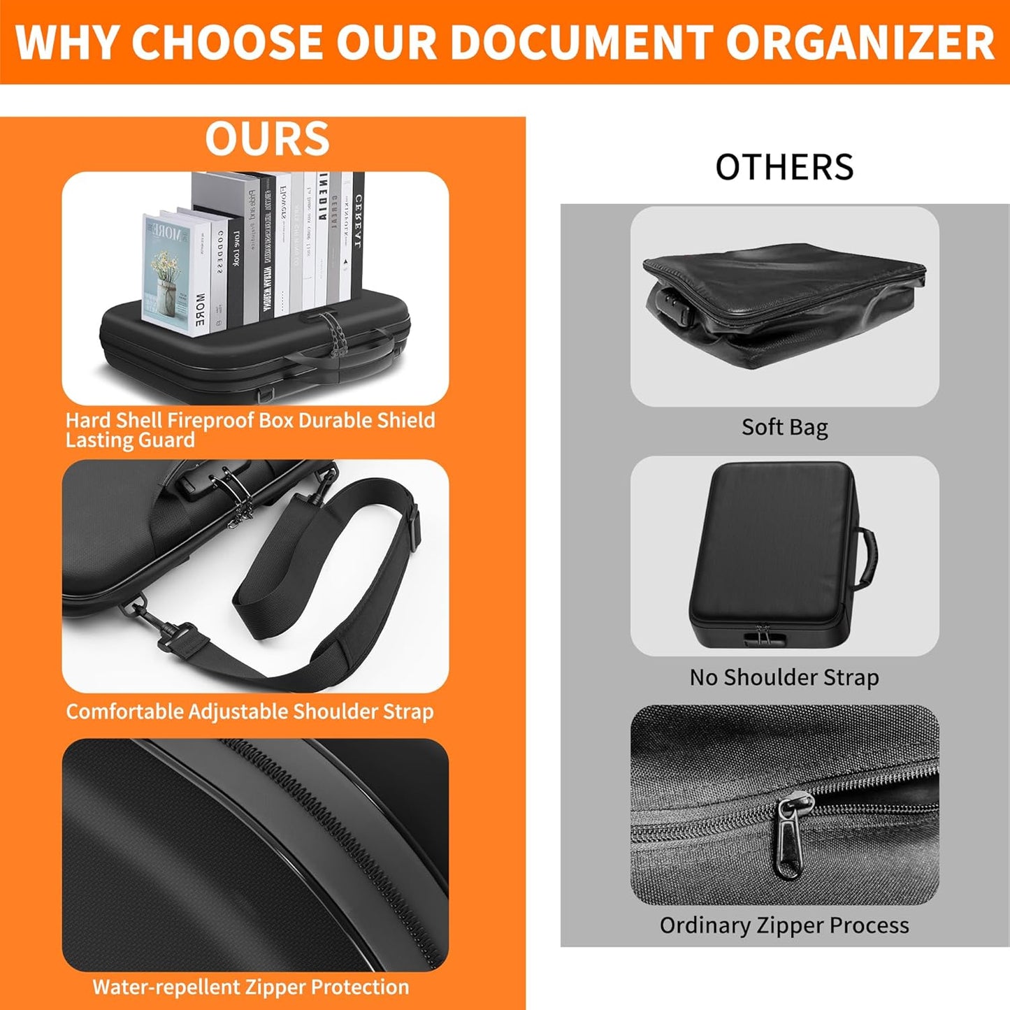 JUNDUN Fireproof Document Box with Lock & Shoulder Strap,Hard Shell Case Document Organizer with 13 Pockets Accordion File Organizer,Portable Home Office Travel Safe Storage for Files Laptop and More