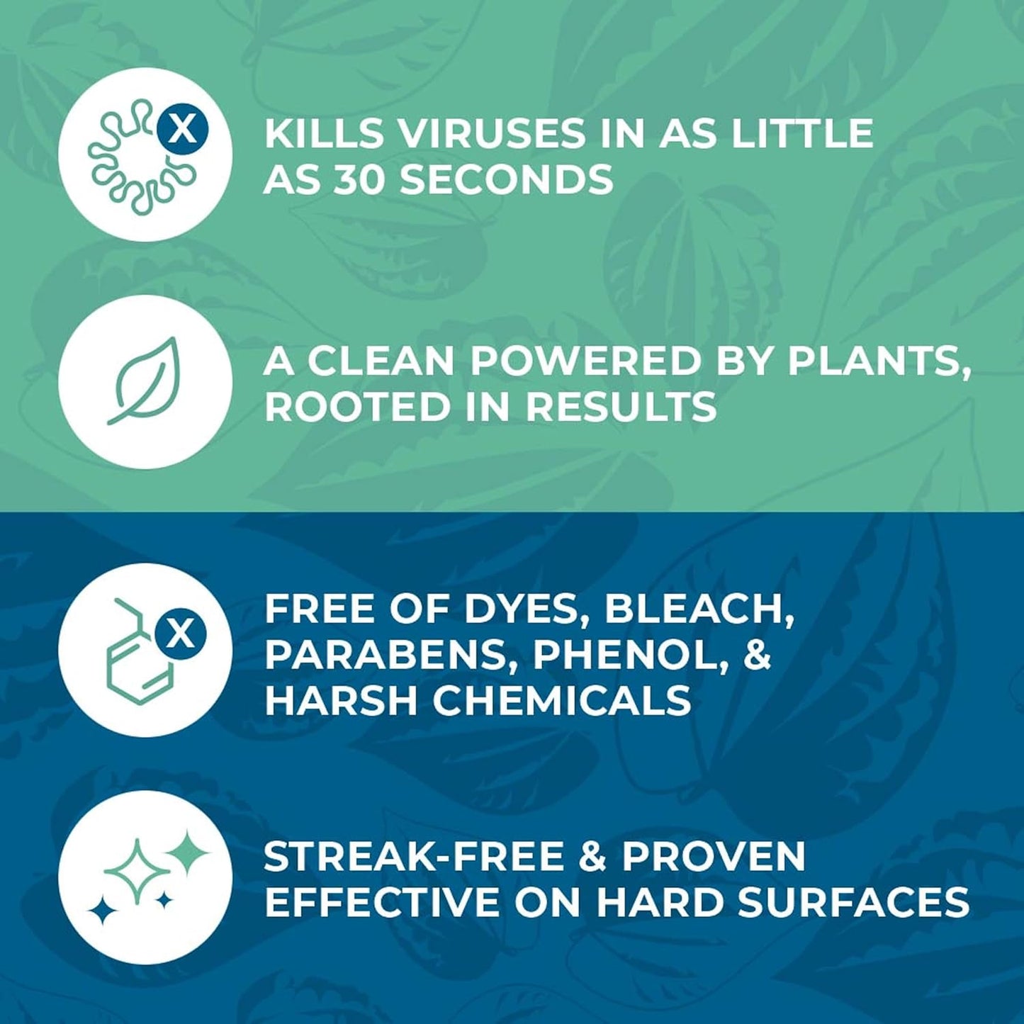 Zogics ecoPRO Plant-Based Disinfecting Wipes – Eco Friendly Wipes for Cleaning and Disinfecting Surfaces, Durable, Gentle, & Effective (Pack of 4)