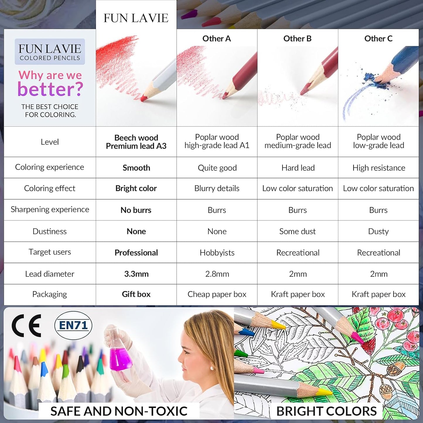 48 Colored Pencils for Adult Coloring Books + 2 Metallic Colored Pencils,Soft Core Coloring Pencil Set,Drawing Pencil for sketching & Painting,Art Supplies for Teens,Oil-Based with Sharpener