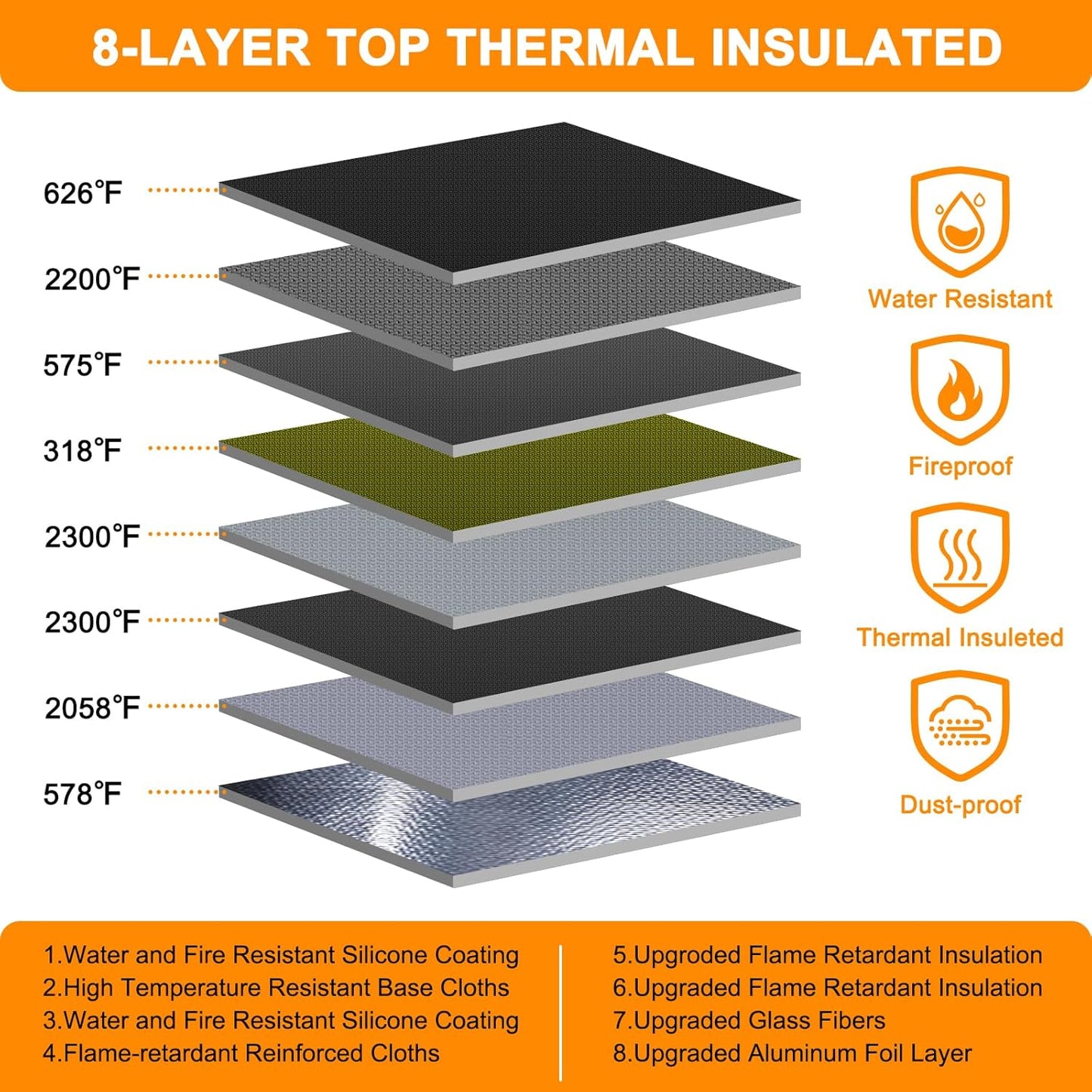 Noiposi Document Organizer with 5200℉ Heat Insulated,Waterproof and Fireproof Document Box,Portable Home Travel Safe Storage Box for Important Documents,File and Birth Certificate，Green