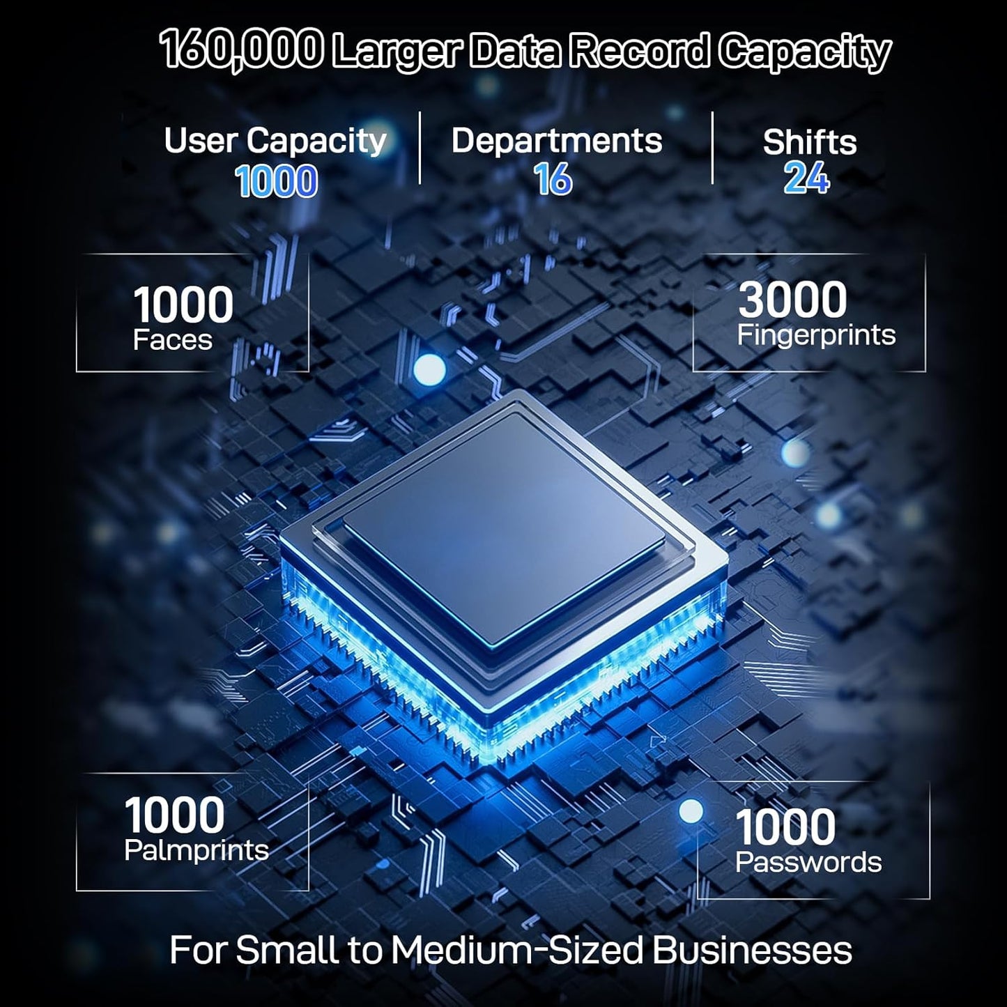 KUIIYER 4 in 1 Employee Time Clocks for Small Business (Face + Fingerprint + Palm Print + PIN) Employee Clock in & Out Machine Attendance Punch Clock