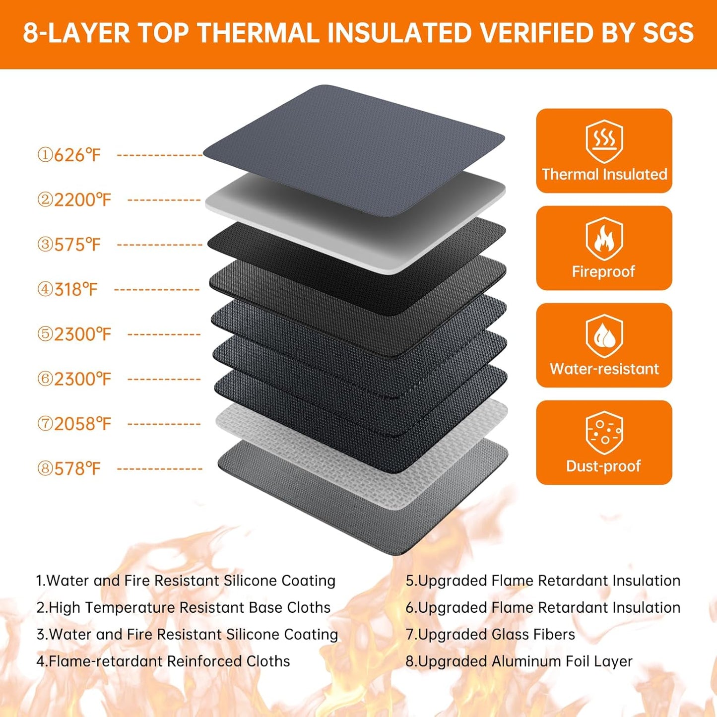 DocSafe 5200°F Document Organizer with Lock,Upgraded Heat Insulated Fireproof＆Waterproof Box 8 Layers File Organizer,Portable Home Travel Safe Storage for Important Documents, Files,Gray (Soft)